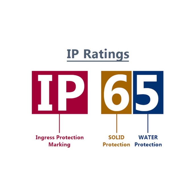 IP Luminaire Protection Index