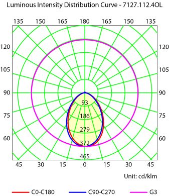 Image of a photometric curve Image of a photometric curve