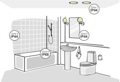 Bathroom lighting protection index Bathroom lighting protection index