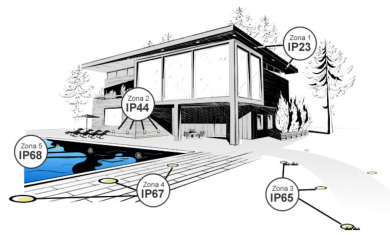 Outdoor Zone Protection Index Outdoor Zone Protection Index