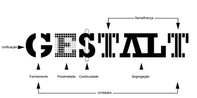 Gestalt