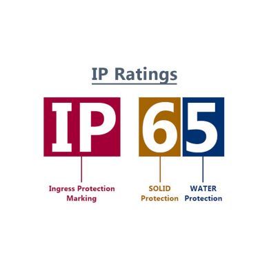 IP Luminaire Protection Index IP Luminaire Protection Index