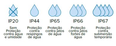 luminaire protection indexes luminaire protection indexes
